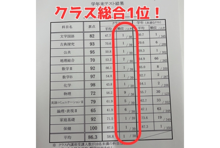 【生田高校2年】クラス総合1位！！