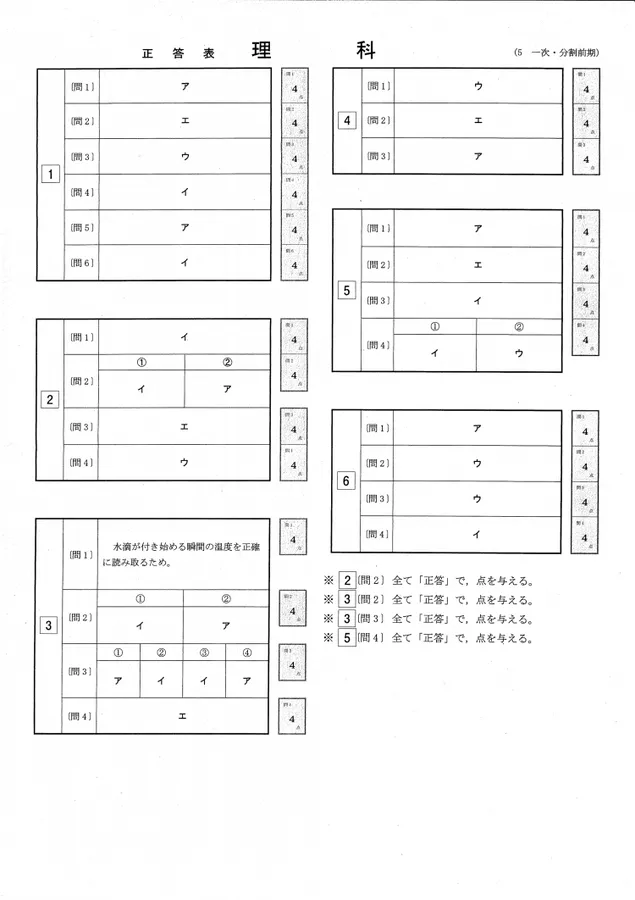 2023年度都立入試 理科 解答速報｜入試