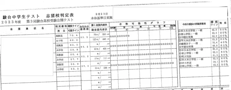 中学3年生、駿台模試で急上昇！！｜利用者様の声