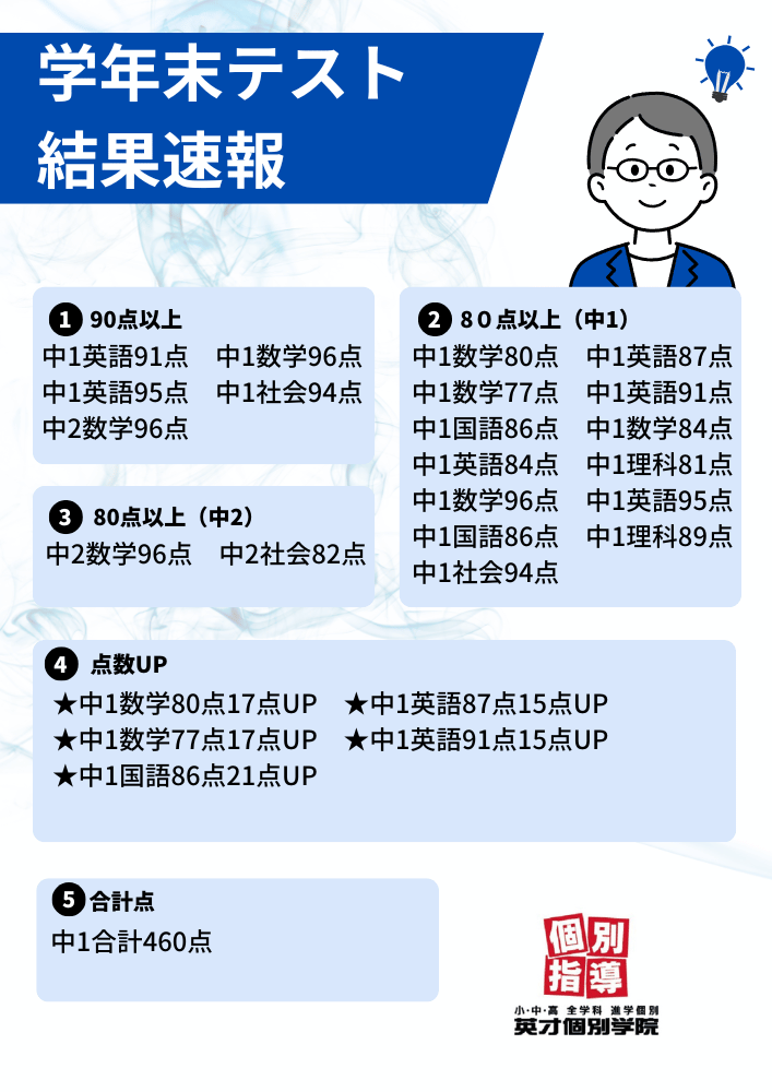 点数UPの様子（前回テスト学年末テストの結果）
