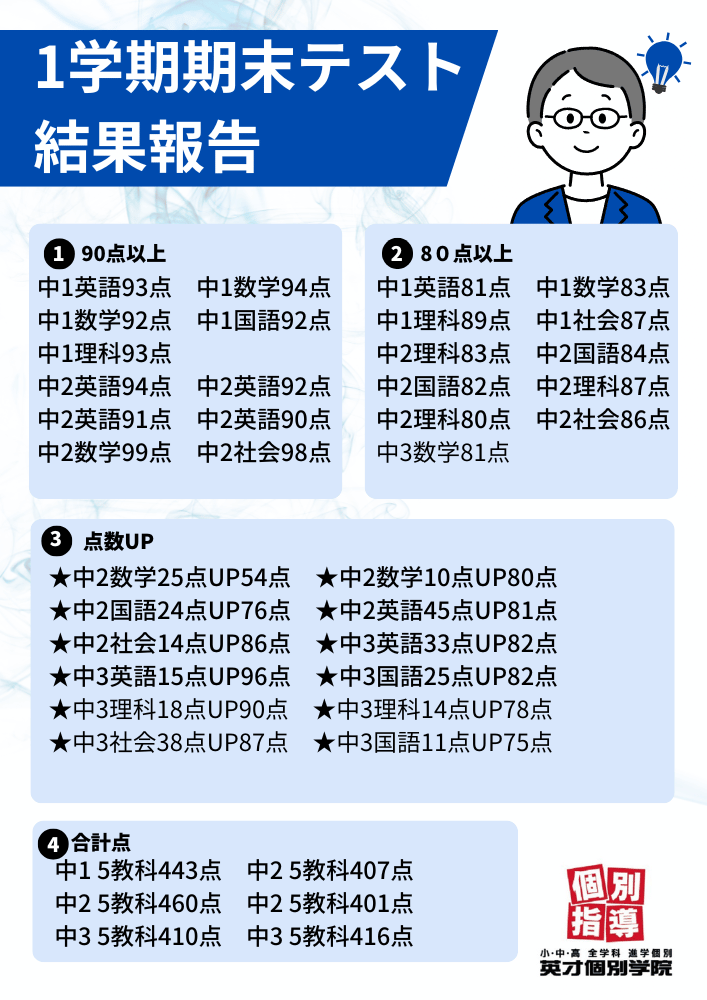 点数UPまとめ
