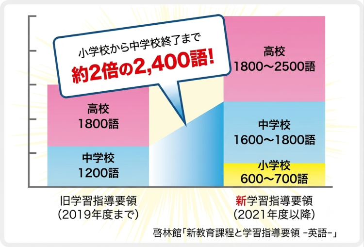 英語の図