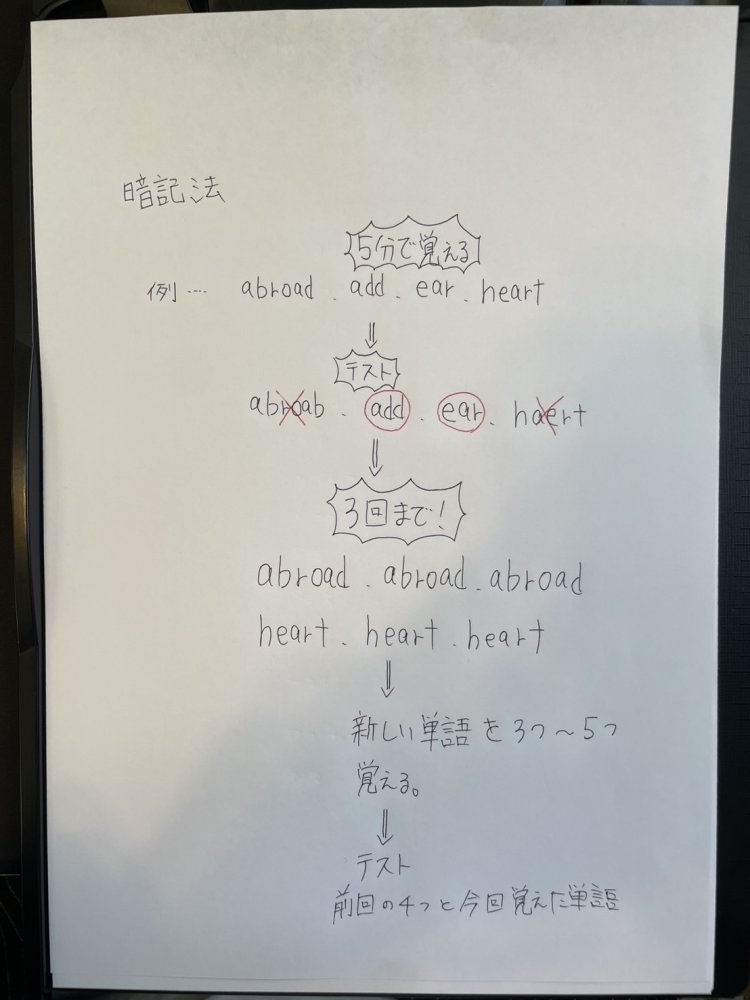暗記のやり方 手書き解説