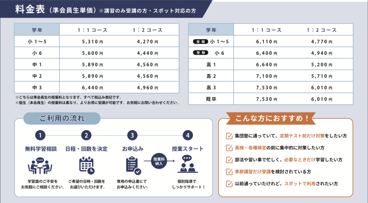 回数制個別指導 料金表