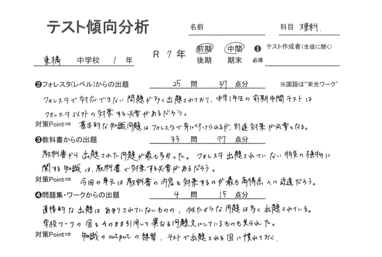 東橘中新1年生入学おめでとう！最初のテストはこう出るぞ！｜テスト分析