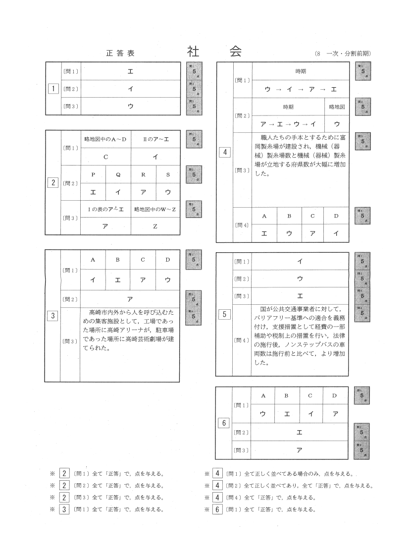 都立入試解答速報2026！ 社会｜中学生向け