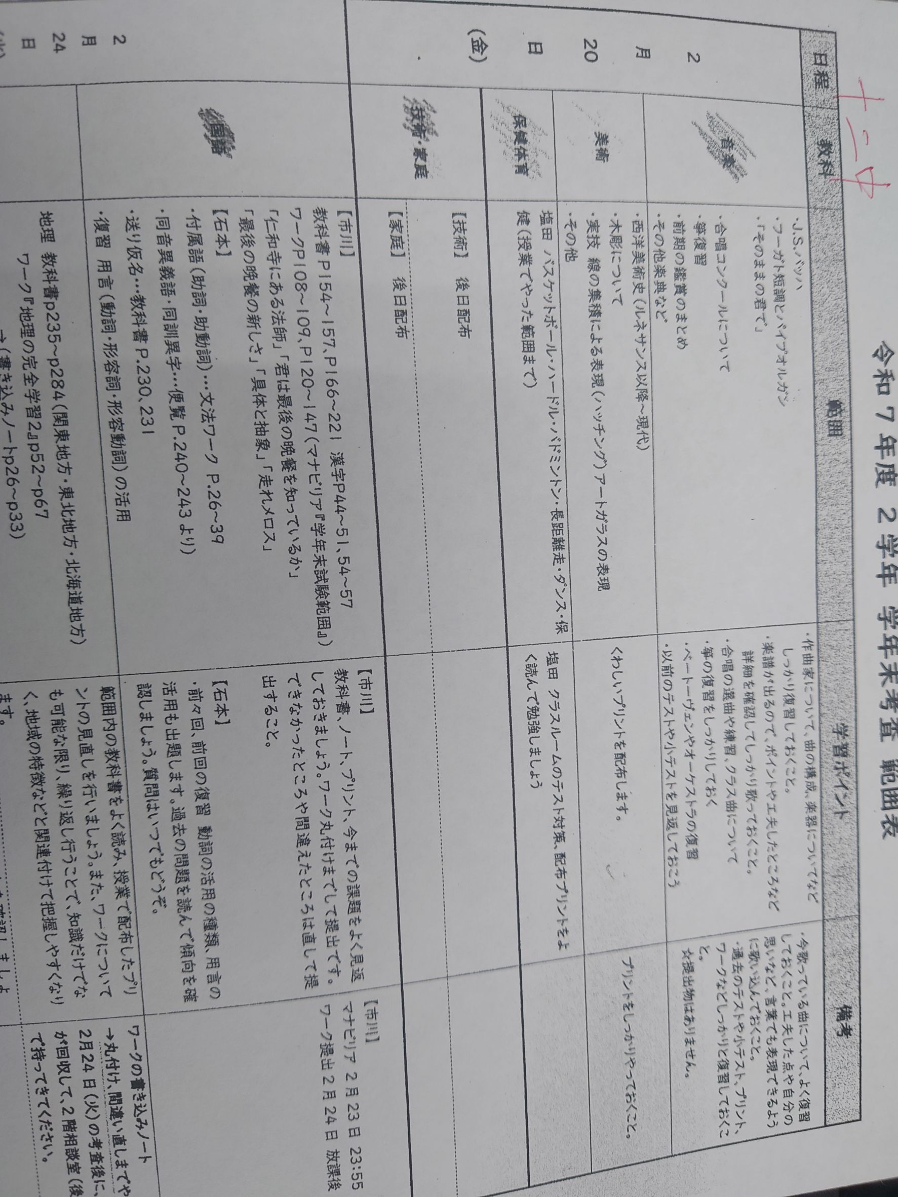 十二中2年生の学年末試験範囲①