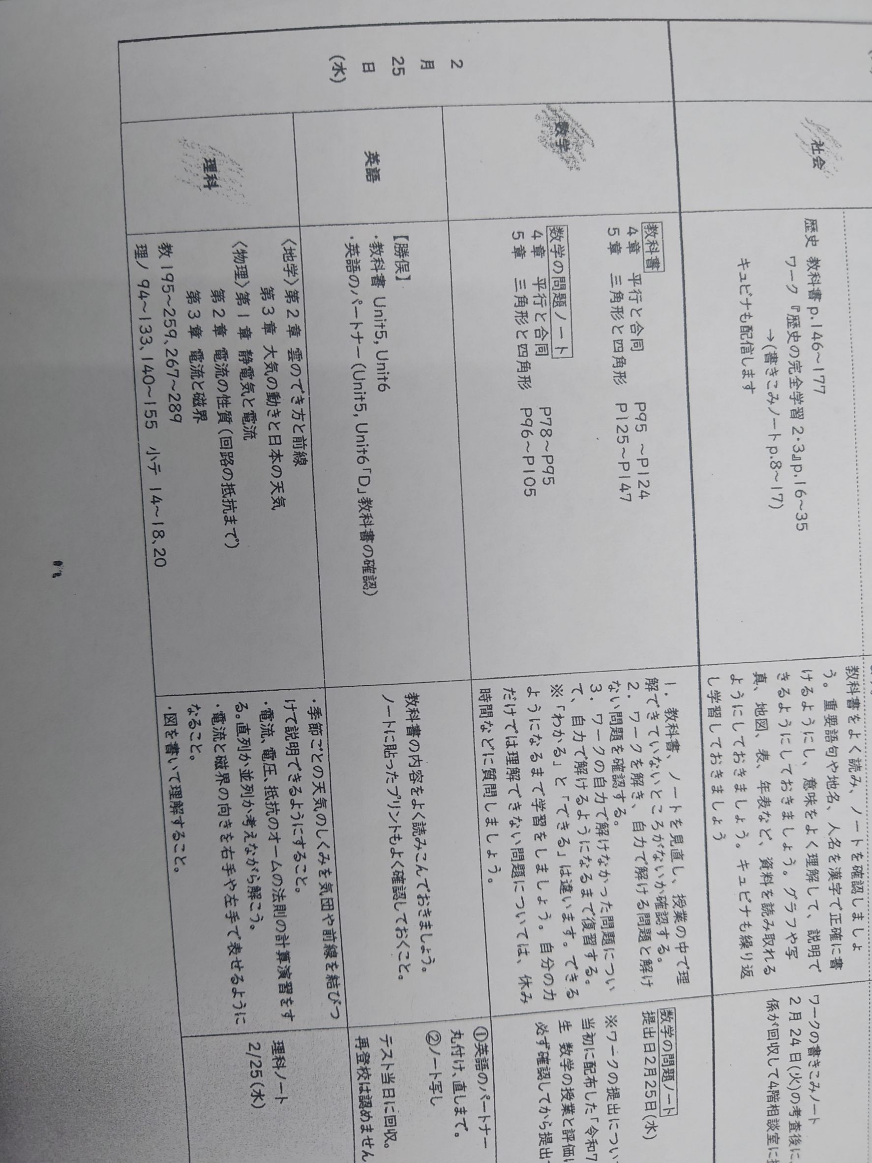 十二中2年生の学年末試験範囲②