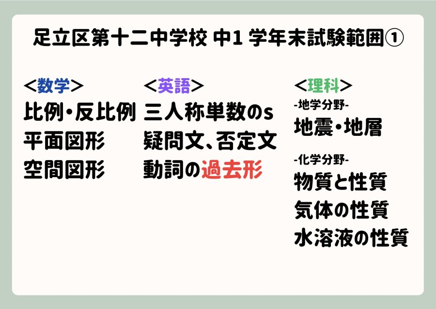 十二中 1年生 学年末試験範囲①