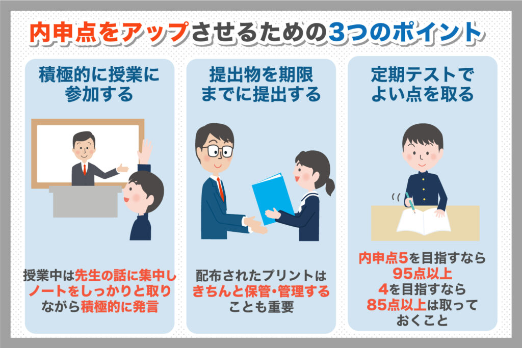 内申点（評定）を上げるための勉強法