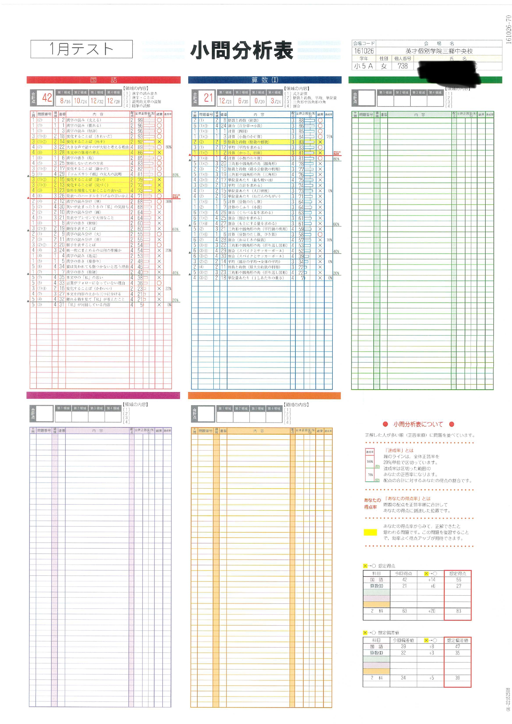 講習ってどういうことするの？