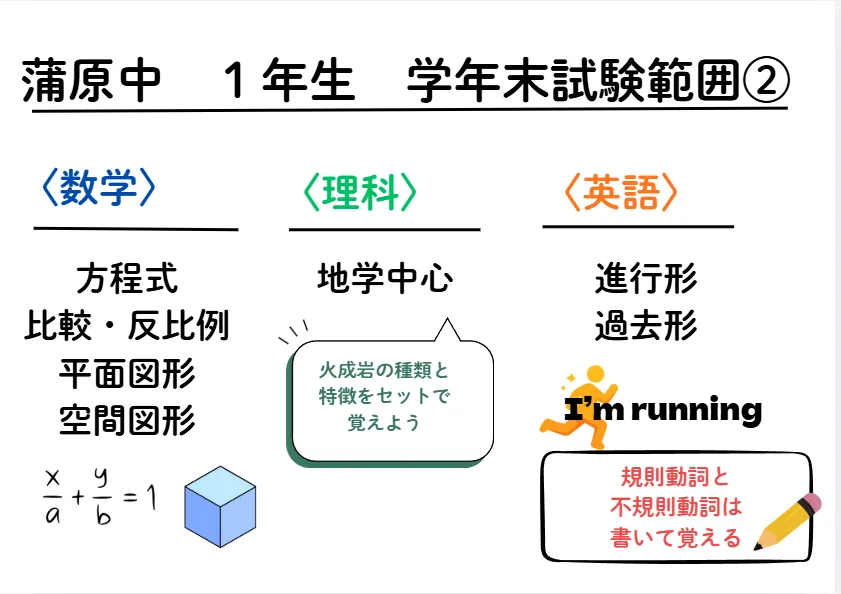 蒲原中1年、学年末試験範囲分析②