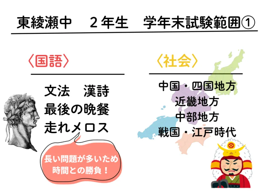 東綾瀬中2年、学年末試験範囲の分析①