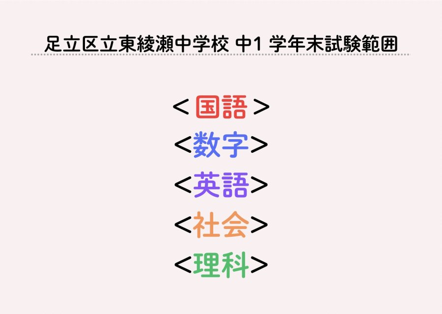 東綾瀬中１年、学年末試験範囲分析