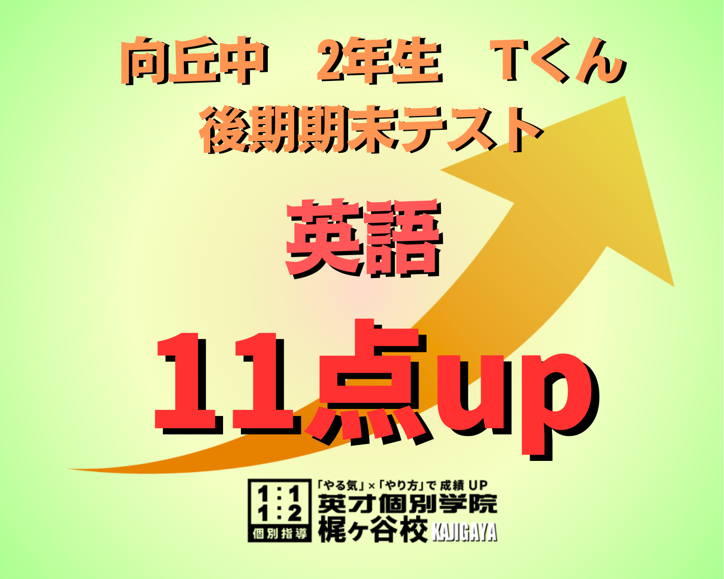 【向丘中2年】英語が11点のアップ！