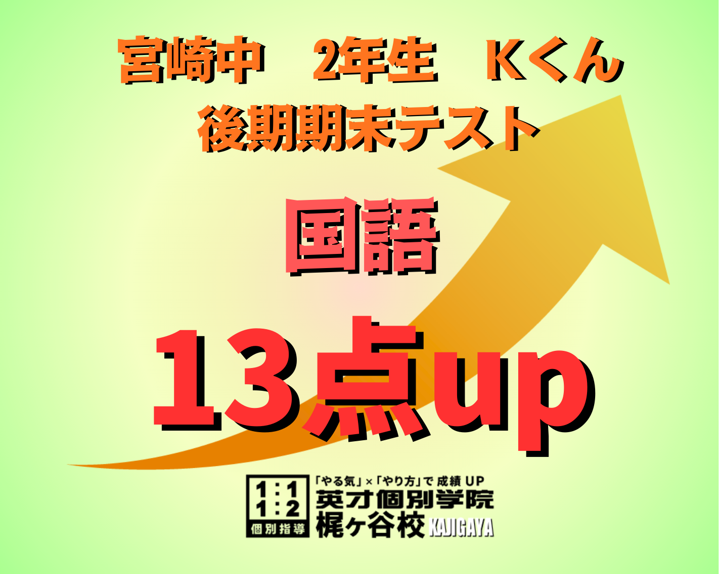 【宮崎中2年】国語が13点のアップ！