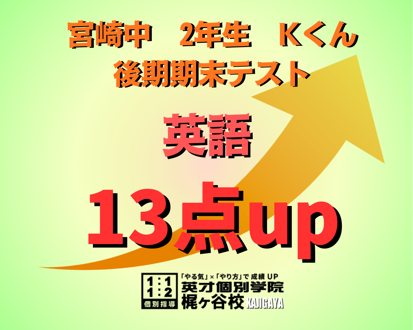 【宮崎中2年】英語が13点の大幅アップ！