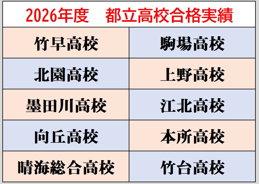 祝！2026年度都立高校合格