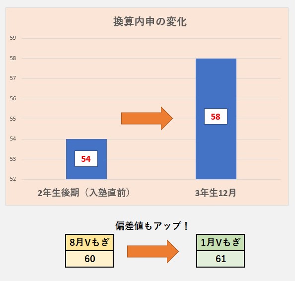 都立駒場高校に合格！換算内申54→58への大逆転合格ストーリー