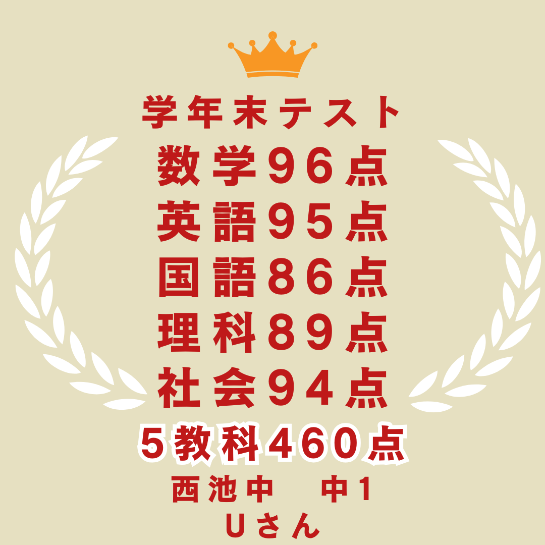 西池袋中学校 中学1年 Uさん 5教科合計460点！