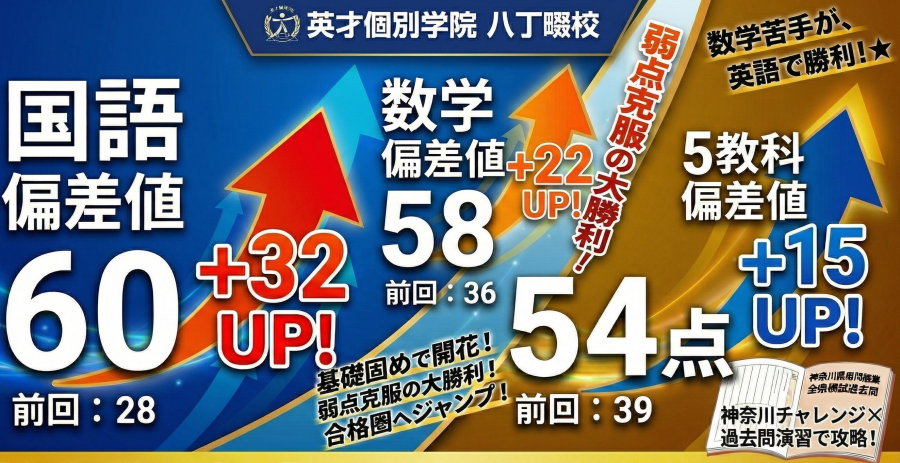【成績速報】偏差値39から爆上げ！5教科+15