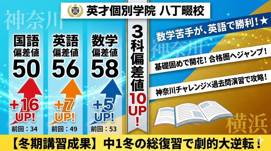 【成績速報】主要3科で偏差値10UP！新中2生、逆転の春！