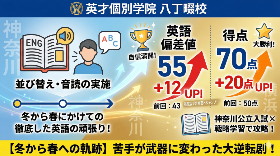 【成績速報】偏差値43→55へ急上昇！冬からの頑張りが開花！