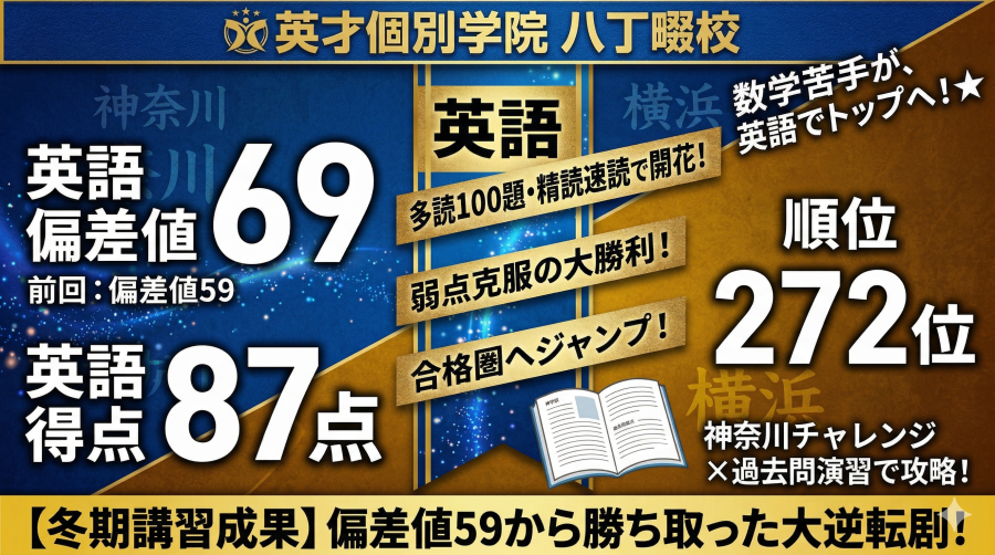 【成績速報】英語偏差値69！驚異の「1600人抜き」を達成！