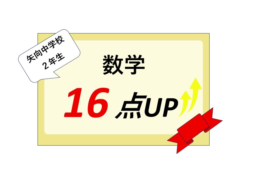 2月定期テスト結果報告