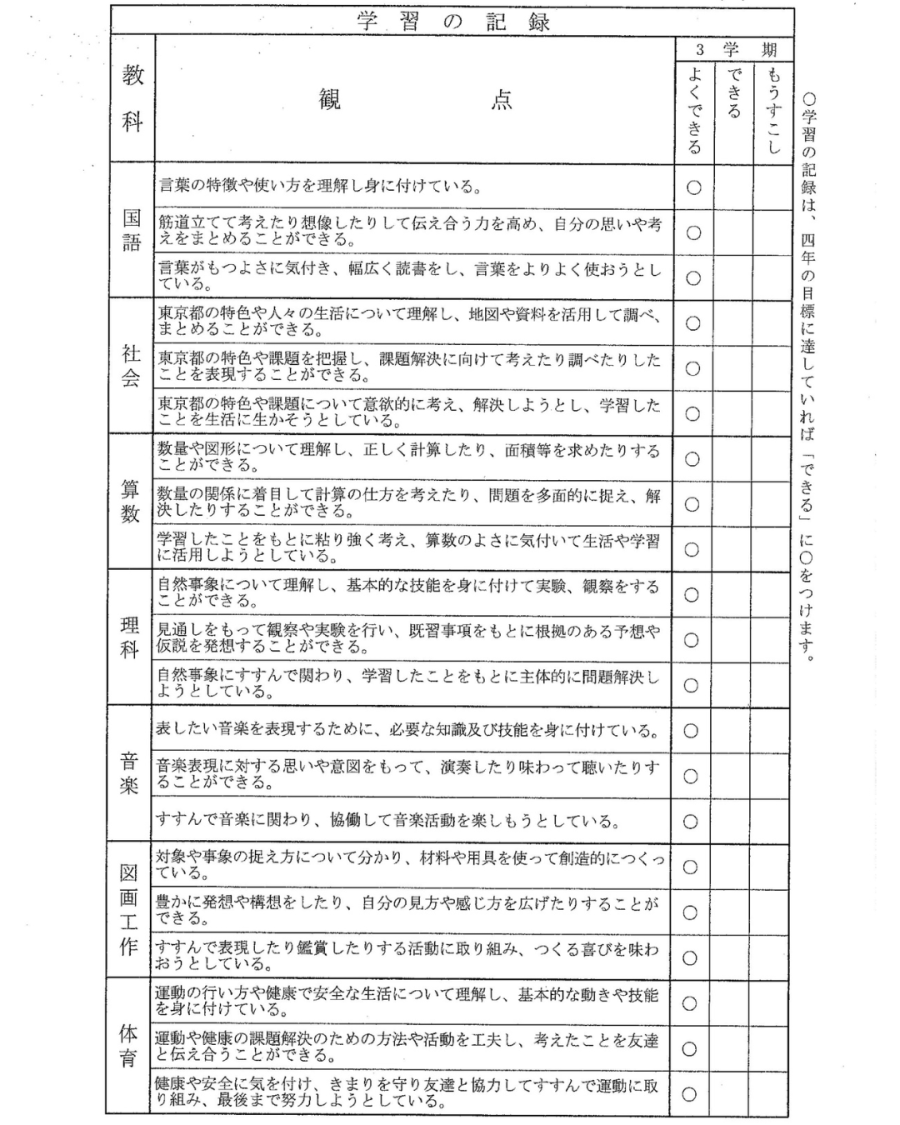 すごすぎる成績！！上千葉小新5年生Kさんのご紹介