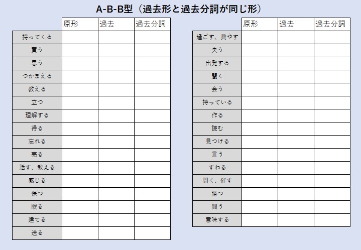 【中3向け】不規則変化動詞を覚えましたか？