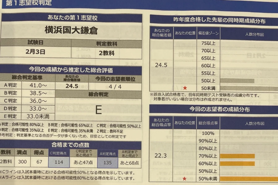 【E判定からの大逆転！】伸び悩んでいた小学生が、横国付属中に合格できた理由