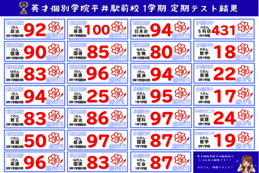 【1～4カ月の成果です！】1学期定期テスト結果