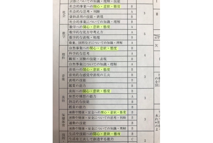 【中１・２生必見】内申点の仕組み教えます！