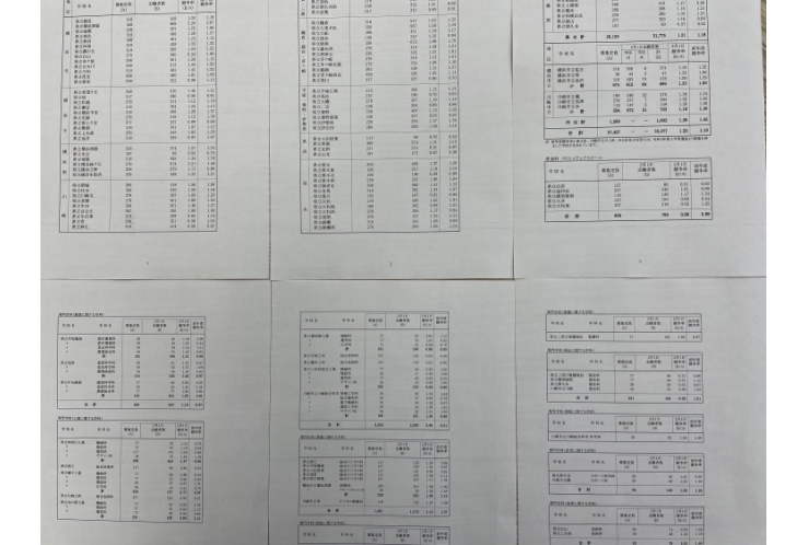高校入試倍率！
