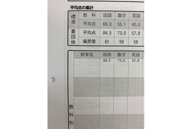 【塾内テスト】平均点が全国平均より高く出ています！