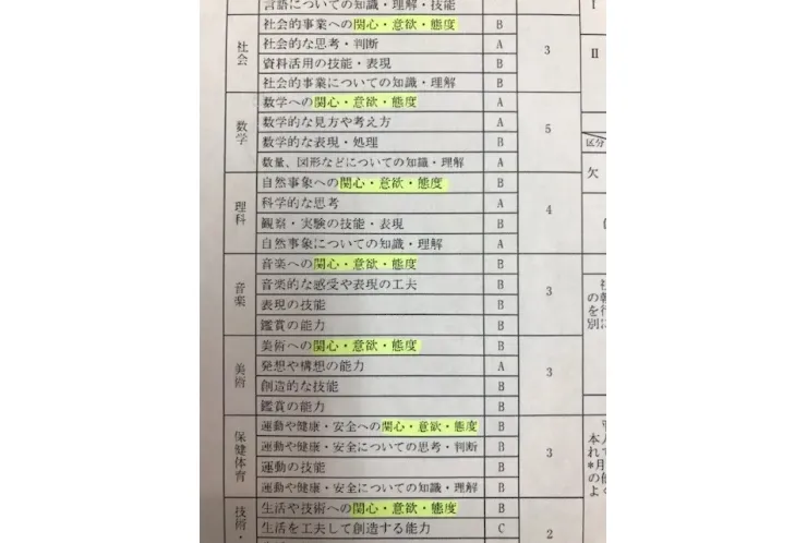 内申点