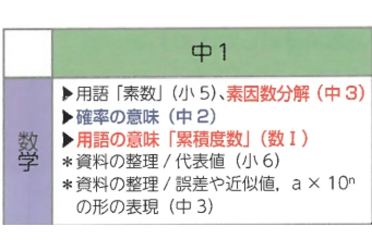 準備は大丈夫？新学習指導要領！