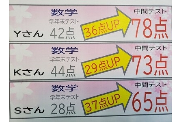 点数アップ速報　第2弾！！