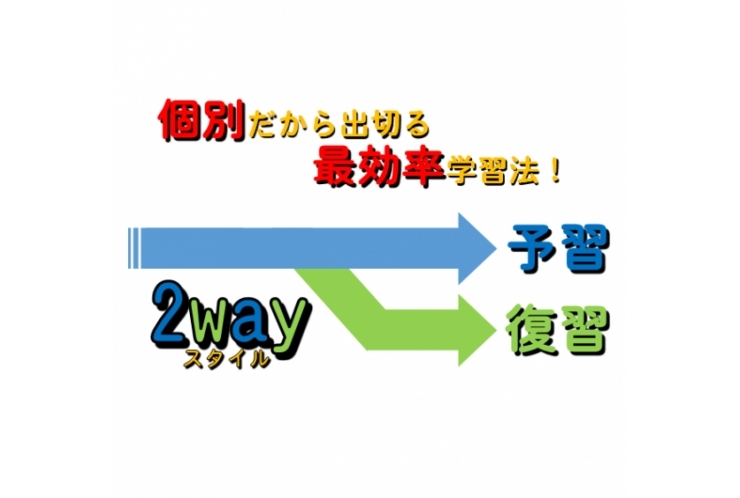 なるほど？！苦手科目“劇的”改善法！