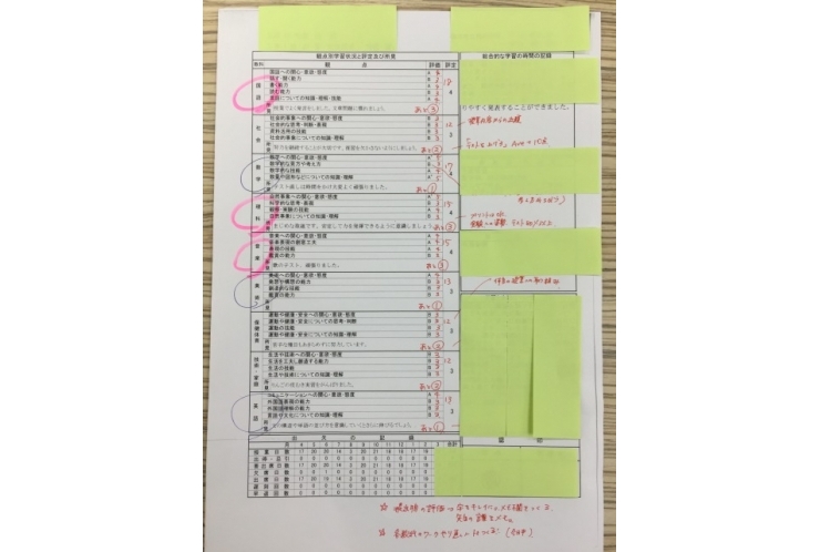 その通知表・・机の中に眠らせようとしていませんか？