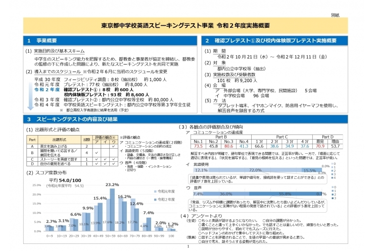 【新中2・中1年生】都立入試スピーキングテストの導入について