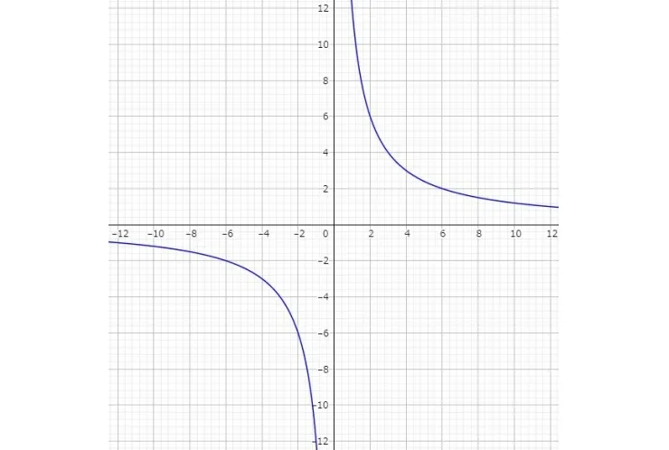数学のタブー
