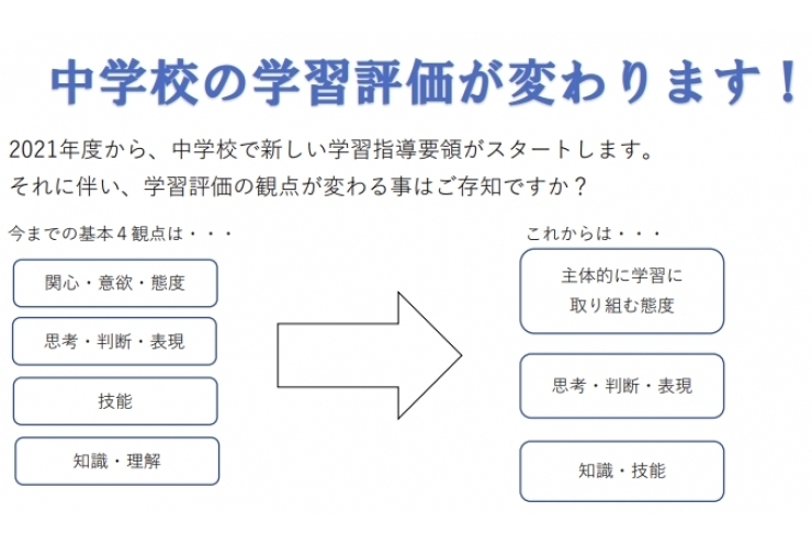 通知表の付け方が変わる！？
