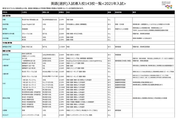 中学受験で「英語入試」が年々増加
