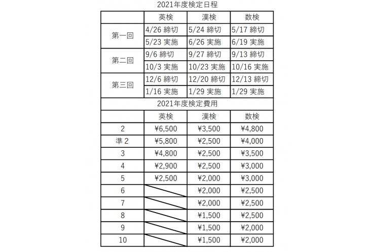 2021年度第一回検定のお知らせ