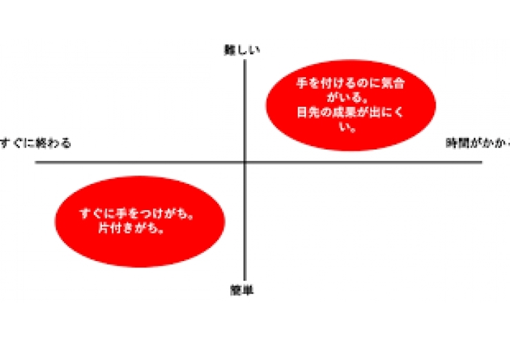 【答えは簡単】なぜうちの子は勉強しないの？