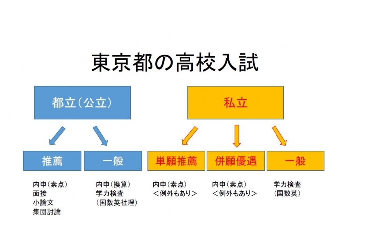 【東京都の高校入試】動画で解説