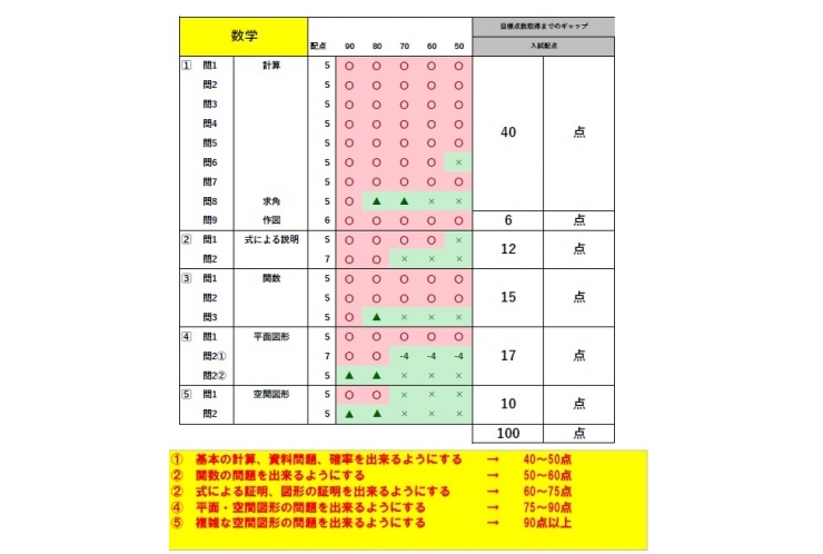 【都立高校受験生向け】都立受験の対策【数学編】