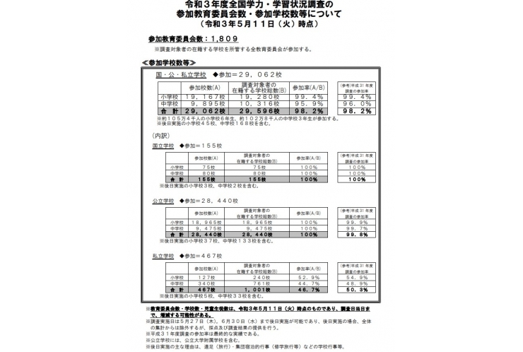 全国学力テスト、お疲れさまでした